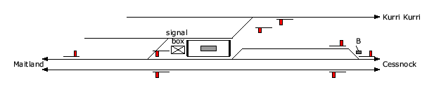 location diagram