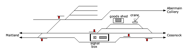 location diagram