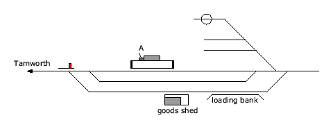 location diagram