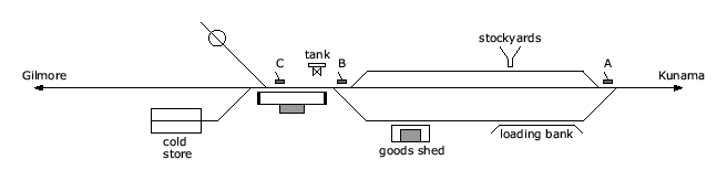 location diagram