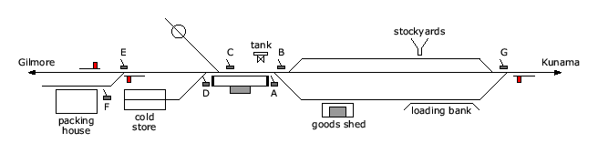 location diagram