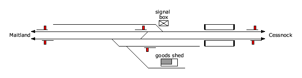 location diagram