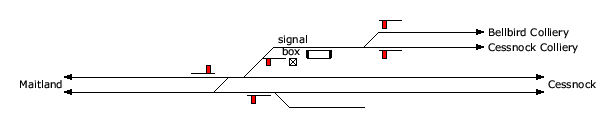 location diagram