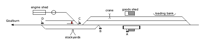 location diagram