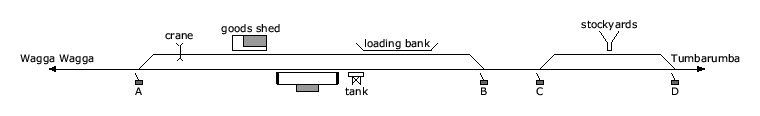 location diagram