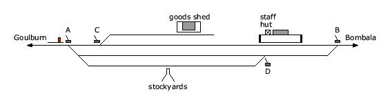 location diagram