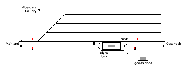 location diagram