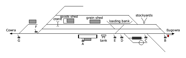 location diagram