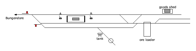 location diagram