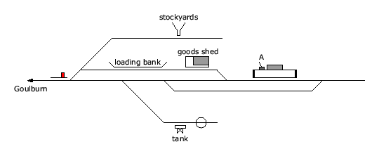 location diagram