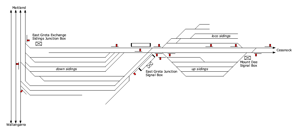 location diagram