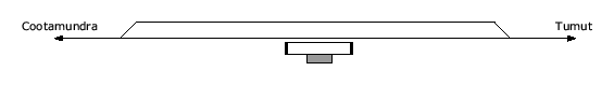 location diagram