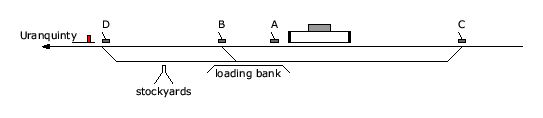 location diagram