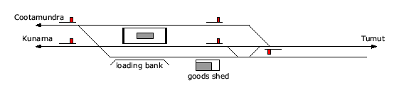 location diagram