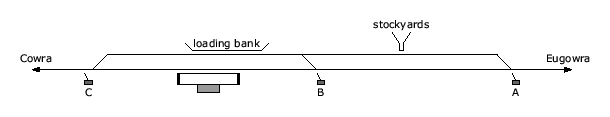 location diagram