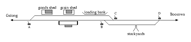 location diagram