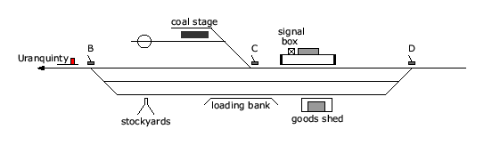 location diagram