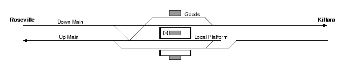 location diagram