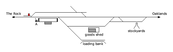 location diagram