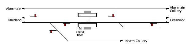 location diagram