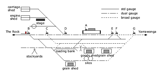 location diagram