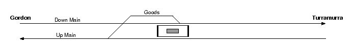 location diagram