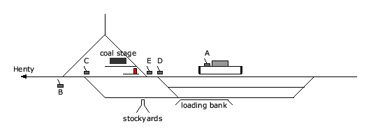 location diagram