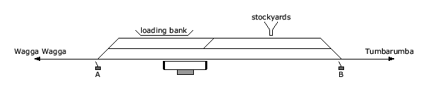 location diagram