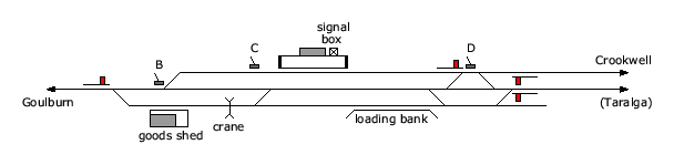 location diagram