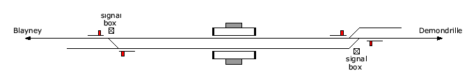 location diagram