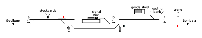 location diagram