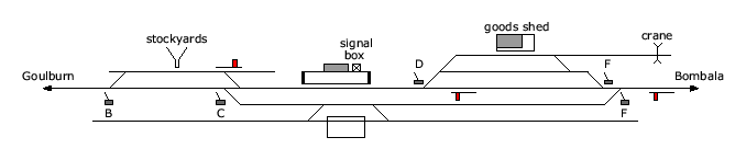 location diagram