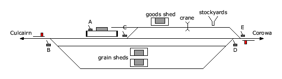 location diagram