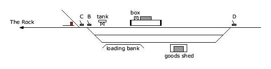 location diagram