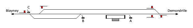 location diagram