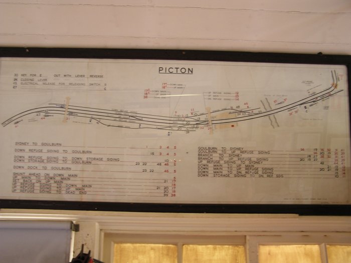 The yard diagram at Picton.