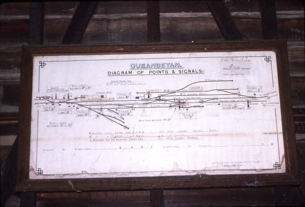 The signal box diagram. At the far right, the lines to Bombala and Canberra diverge.