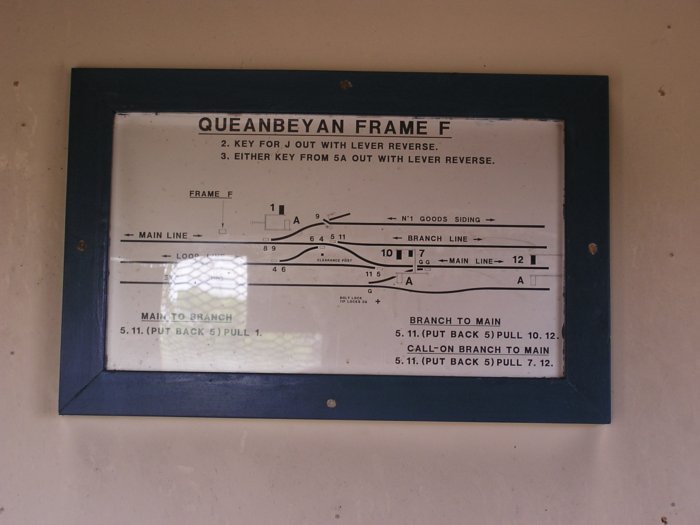 The signal diagram for F Frame.