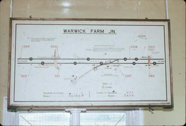 This tiny Box was only open on race days serving the branch to the racecourse.